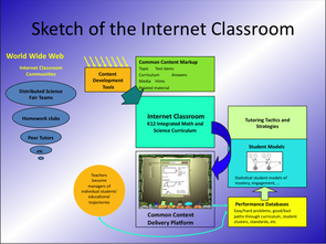 To illustrate the expansive nature of Internet usage, Paul Cohen noted that when his now-14-year-old daughter was born, about 16 million people around the world were tapped into the Internet. Today, that number has reached more than 1.6 billion, he noted. "The world," Cohen said," has changed completely."But the field of education has not figured out a way to harness the tremendous amount of free educational resources located on the Internet, he added. To illustrate the expansive nature of Internet usage, Paul Cohen noted that when his now-14-year-old daughter was born, about 16 million people around the world were tapped into the Internet. Today, that number has reached more than 1.6 billion, he noted. "The world," Cohen said," has changed completely."But the field of education has not figured out a way to harness the tremendous amount of free educational resources located on the Internet, he added.