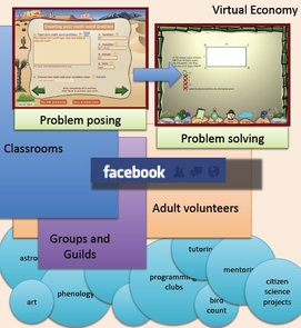 The UA Teach Ourselves project will be modeled after popular Web-based social networking sites and game programs to engage students in learning and other "intellectual work" without the limitations of formal school curriculum. The UA Teach Ourselves project will be modeled after popular Web-based social networking sites and game programs to engage students in learning and other "intellectual work" without the limitations of formal school curriculum.