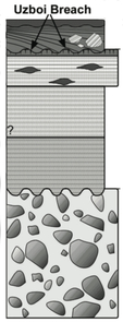 This schematic drawing shows impact megabreccia, the lowest layer, topped by clay-containing lake sediment layers, and again topped again by sediments deposited when the Holden crater rim was breached early in Mars history. This schematic drawing shows impact megabreccia, the lowest layer, topped by clay-containing lake sediment layers, and again topped again by sediments deposited when the Holden crater rim was breached early in Mars history.