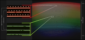 NEID disperses starlight into a long spectrum arranged like the groove on a vinyl record. Small "skips" (gaps in the line) reveal the star's chemical fingerprint. Minute shifts in these patterns between exposures occur if the star wobbles from the tug of an unseen planet. (Image: Guðmundur Kári Stefánsson/Princeton University/Penn State/NSF’s National Optical-Infrared Astronomy Research Laboratory/KPNO/AURA) NEID disperses starlight into a long spectrum arranged like the groove on a vinyl record. Small "skips" (gaps in the line) reveal the star's chemical fingerprint. Minute shifts in these patterns between exposures occur if the star wobbles from the tug of an unseen planet. (Image: Guðmundur Kári Stefánsson/Princeton University/Penn State/NSF’s National Optical-Infrared Astronomy Research Laboratory/KPNO/AURA)