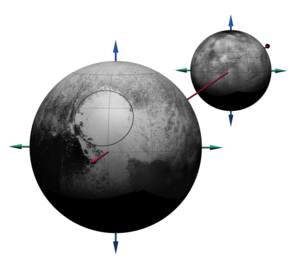 Sputnik Planum, the left lobe of Pluto’s heart, is a vast expanse of mostly frozen nitrogen that lies close to the dwarf planet’s equator — too close to be mere coincidence, two UA planetary researchers suggest. So much ice has piled up here that it could have dragged the entire planet with it and reoriented its spin axis, they think. Charon is seen in the background. (Image: James Keane) Sputnik Planum, the left lobe of Pluto’s heart, is a vast expanse of mostly frozen nitrogen that lies close to the dwarf planet’s equator — too close to be mere coincidence, two UA planetary researchers suggest. So much ice has piled up here that it could have dragged the entire planet with it and reoriented its spin axis, they think. Charon is seen in the background. (Image: James Keane)