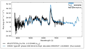 Matching the light spectrum (blue line) of Block’s object onto a known model of this type of supernova (black line) provided the certainty that the object he discovered is indeed a supernova. The large spike tells of glowing hydrogen gas expanding at more than 4,000 miles per second. (Photo: Adam Block/UA Mt. Lemmon SkyCenter) Matching the light spectrum (blue line) of Block’s object onto a known model of this type of supernova (black line) provided the certainty that the object he discovered is indeed a supernova. The large spike tells of glowing hydrogen gas expanding at more than 4,000 miles per second. (Photo: Adam Block/UA Mt. Lemmon SkyCenter)