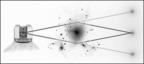 Graphical depiction of a distant QSO that is gravitationally lensed by a foreground cluster of galaxies. The bold lines represent the true path that light from the QSO follows before it is collected by a terrestrial telescope. The fainter lines indicate the two (or more) multiple images that are seen from the Earth. Generally, the unlensed image of the QSO (the central image) is blocked from view by the cluster. (Graphic: Andrew Marble, UA) Graphical depiction of a distant QSO that is gravitationally lensed by a foreground cluster of galaxies. The bold lines represent the true path that light from the QSO follows before it is collected by a terrestrial telescope. The fainter lines indicate the two (or more) multiple images that are seen from the Earth. Generally, the unlensed image of the QSO (the central image) is blocked from view by the cluster. (Graphic: Andrew Marble, UA)