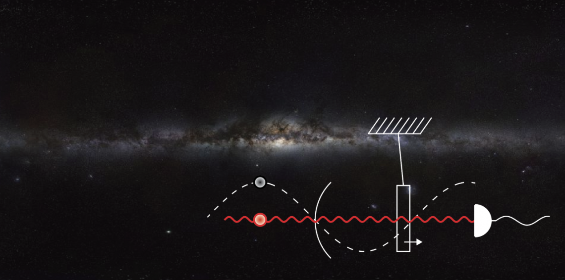 dark matter diagram