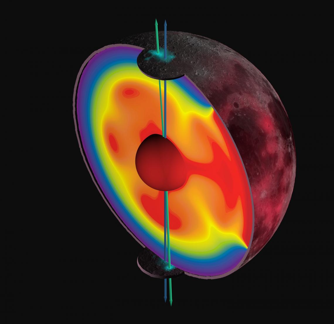 A vast hotspot of intense volcanism underneath the dark, blotchy “face” of the moon known as Oceanis Procellarum  resulted in less density there than in other parts of the moon. To restore balance, the moon’s axis shifted by six degrees. Traces of water i