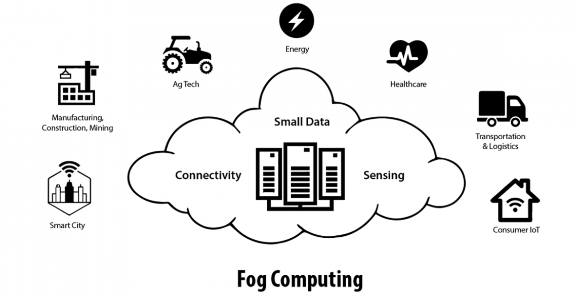 The next phase of the Broadband Wireless Access and Applications Center will focus on applications for 5G technologies, including mobile edge computing, also known as "fog computing." The next phase of the Broadband Wireless Access and Applications Center will focus on applications for 5G technologies, including mobile edge computing, also known as "fog computing."
