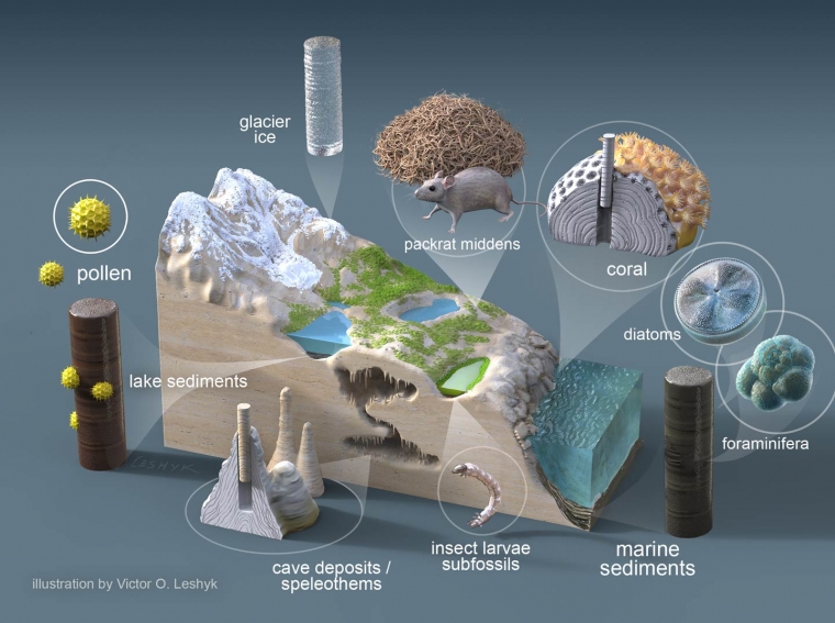 A schematic illustrating various natural climate archives containing evidence of past temperature changes. A schematic illustrating various natural climate archives containing evidence of past temperature changes.