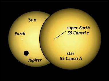 A simulation of the silhouette of planet 55 Cancri e passing in front of its parent star, compared to the Earth and Jupiter transiting our Sun, as seen from outside the Solar System.